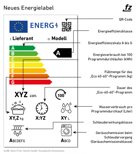 The new energy label for household appliances will apply from Monday