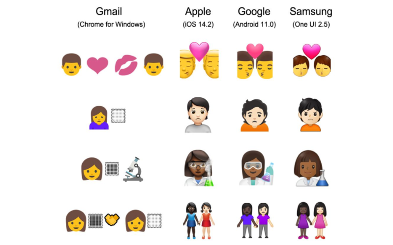 Gmail has an emoji problem