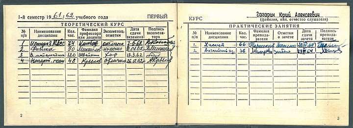 Estimates of Soviet cosmonauts: Gagarin was not given higher mathematics, and Leonov was a round excellent student