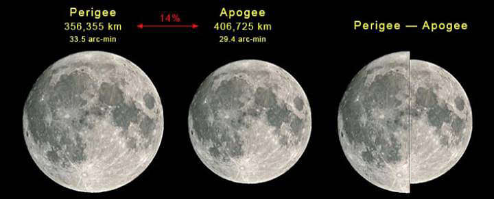 Bloody Supermoon on May 26, 2021: where you can observe this mystical phenomenon