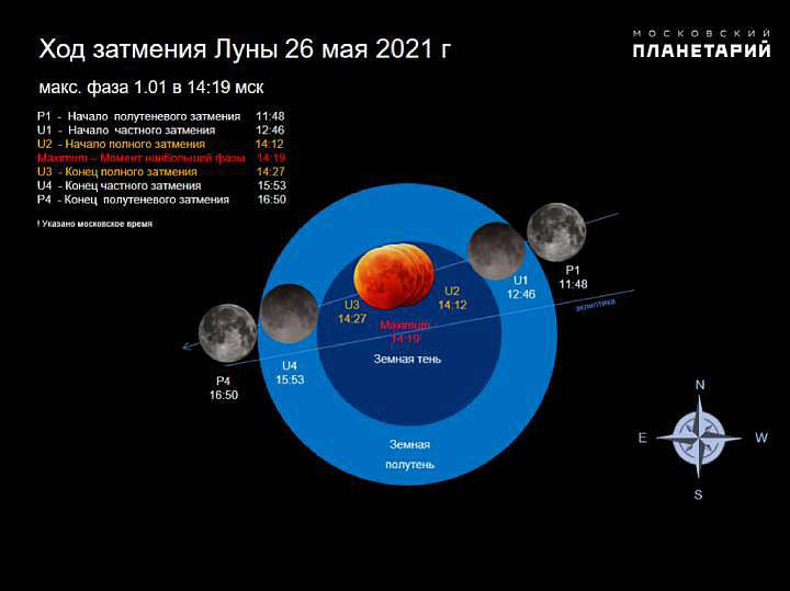 Bloody Supermoon on May 26, 2021: where you can observe this mystical phenomenon