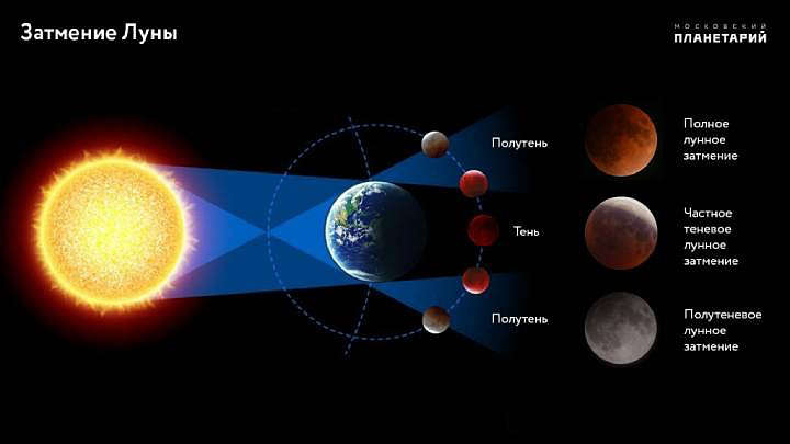 Bloody Supermoon on May 26, 2021: where you can observe this mystical phenomenon