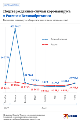 Graphs published showing the effects of covid vaccination