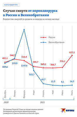 Graphs published showing the effects of covid vaccination