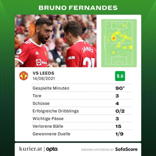 Manchester United started with a 5-1 spectacle against Leeds
