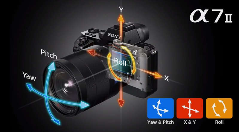 Optical versus digital: which stabilization is better and why is it needed at all