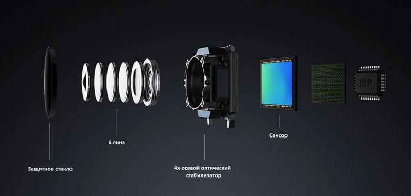 Optical versus digital: which stabilization is better and why is it needed at all