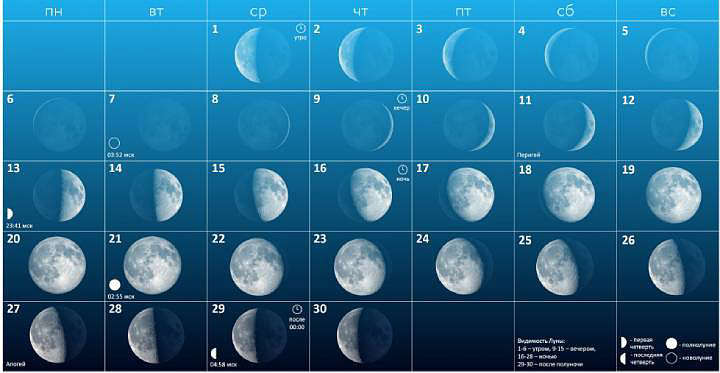 Scientists: Men react to moon phases more strongly than women