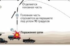 In Kyiv for the first time recorded the use of Russian projectiles on a parachute – Ministry of Internal Affairs