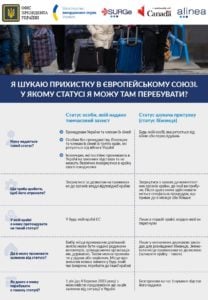 Temporary protection versus refugee status: main differences 