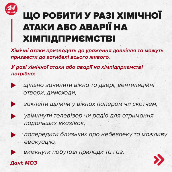 Previously, it was phosphorus ammunition, – Painter about a possible chemical attack in Mariupol. /></p>
</p>
<p><em>What to do in case of a chemical attack/Source: Ministry of Health/Channel 24 infographics</em></p></p>

			
            <div class=