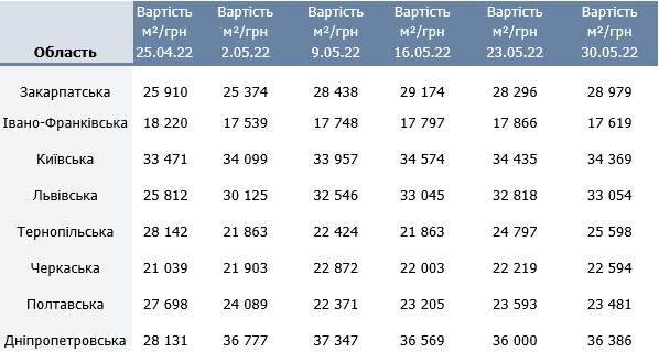  How the war affected prices in new buildings and what developers predict