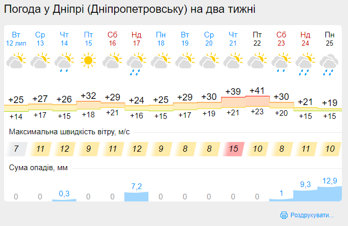 July will surprise: in Ukraine is getting hot up to +41 degrees