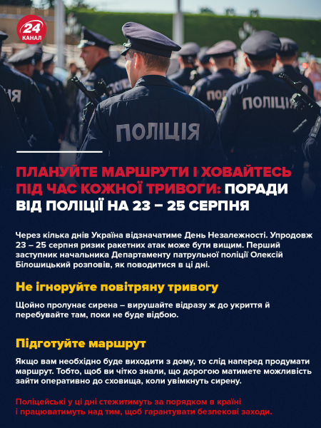 The threat from Russia on the Independence Day of Ukraine: what restrictions were introduced in the cities