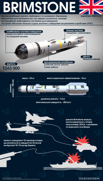 Hunt until it's destroyed: things to know about Brimstone heavy-duty missiles