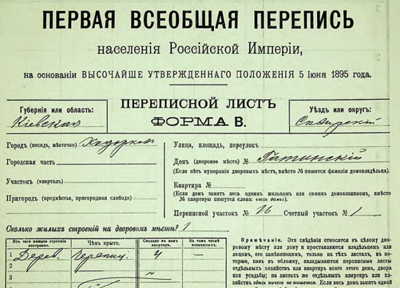 Population census of the Russian Empire in 1897: where were the most Ukrainians