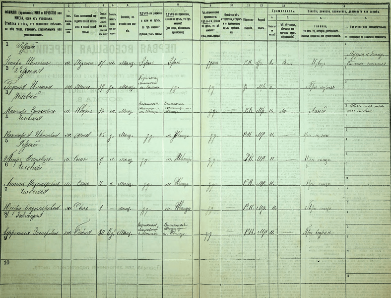 Population census of the Russian Empire in 1897: where were the most Ukrainians