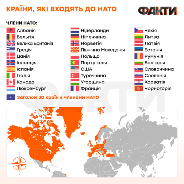 What is NATO and how does it help Ukraine