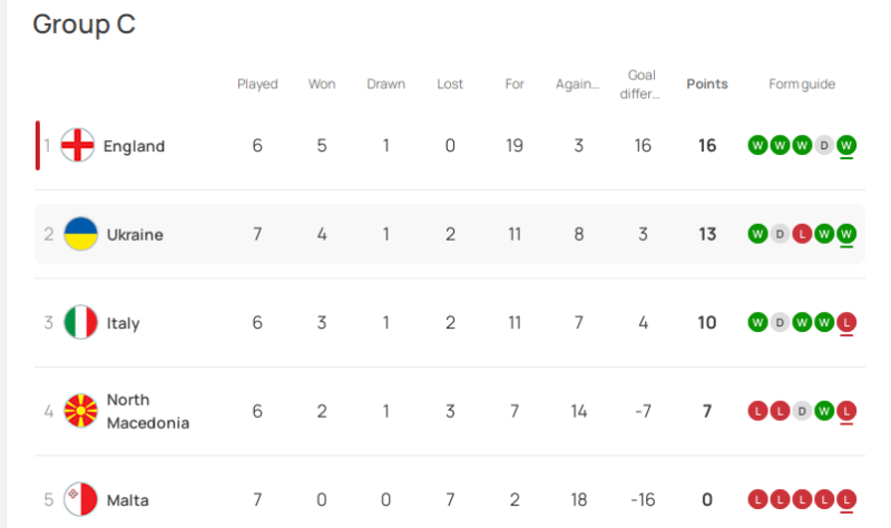 Ukraine – Italy: bookmakers’ forecast for the decisive qualifying match for Euro 2024