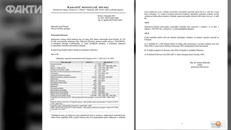 The Czech Republic has published a list of military assistance to Ukraine since the beginning of the war