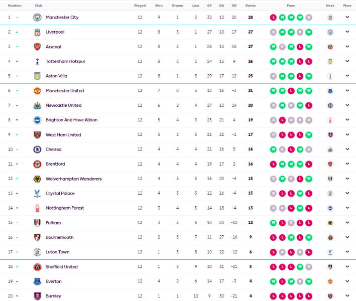 Everton were deducted 10 points in the Premier League: for which they punished the club where Mikolenko plays