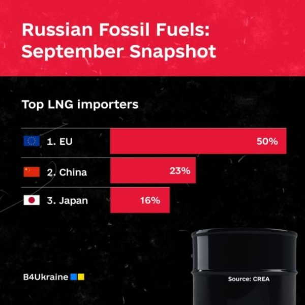 How much did the Russian Federation earn from the sale of oil and gas after a full-scale invasion: the amount is impressive