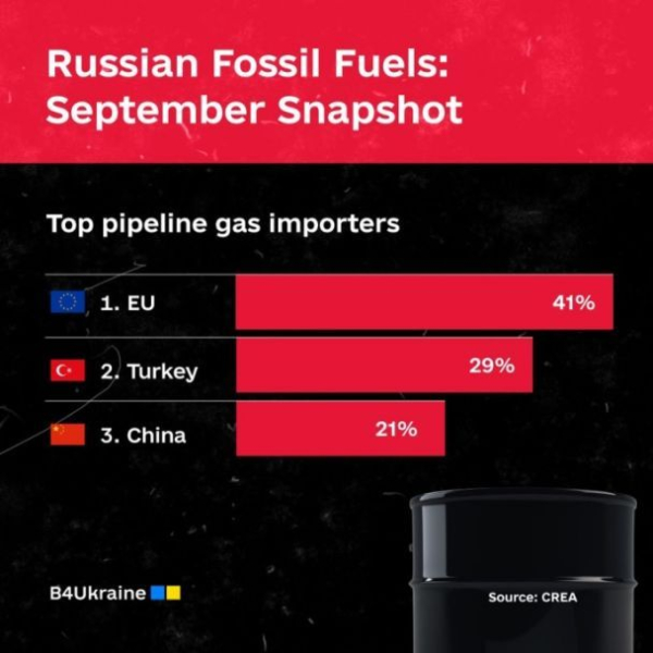 How much did the Russian Federation earn from the sale of oil and gas after a full-scale invasion: the amount is impressive