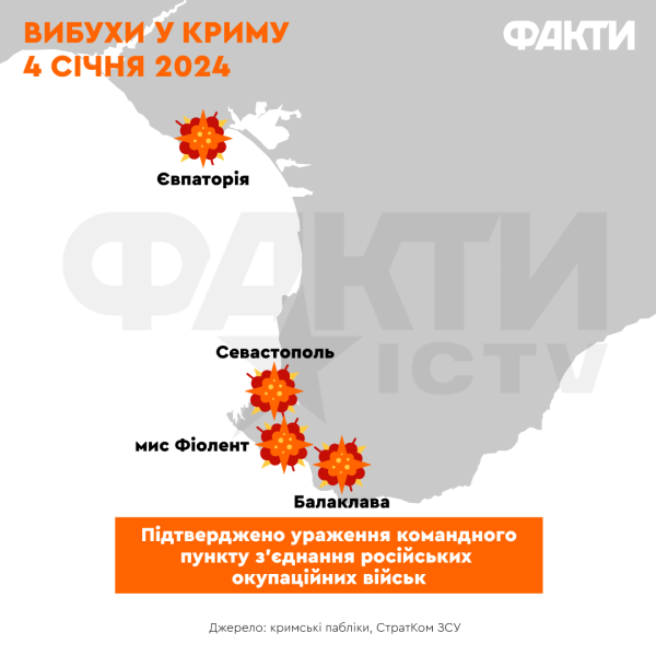 Взрывы на объектах армии РФ в Севастополе и Евпатории: эксперты назвали главную цель