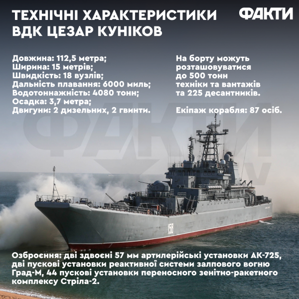 Цезарь Куников: что известно о десантном корабле, особенности и технические характеристики