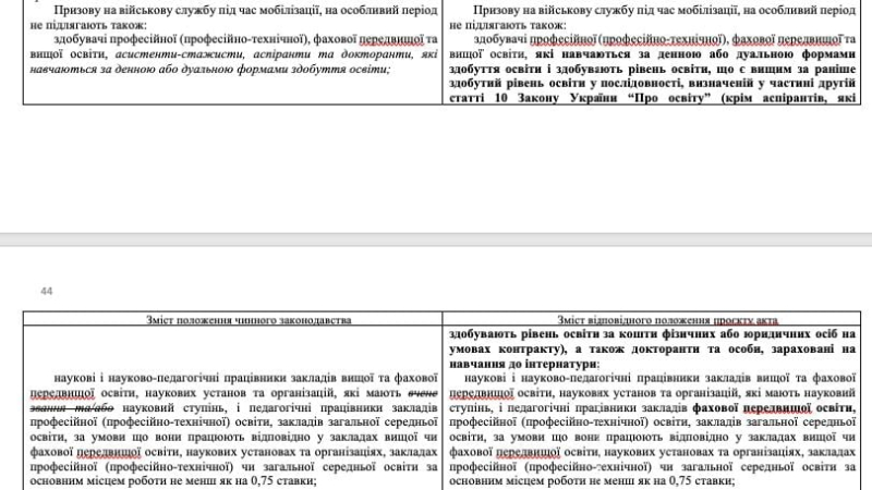 Мобилизация аспирантов и студентов 2024: изменения нового законопроекта 10449