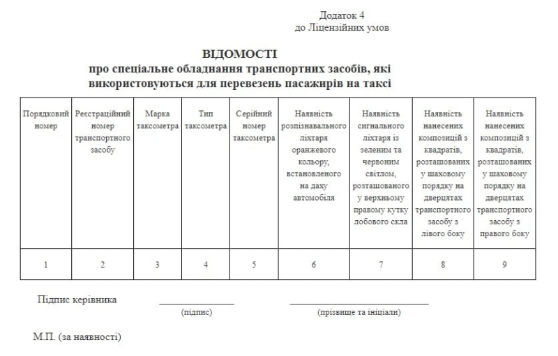 Как получить лицензию на такси и какая ответственность за ее отсутствие