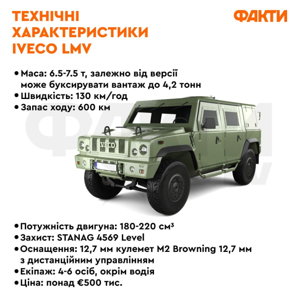 Iveco LMV: характеристики бронеавтомобиля для поддержки наступления