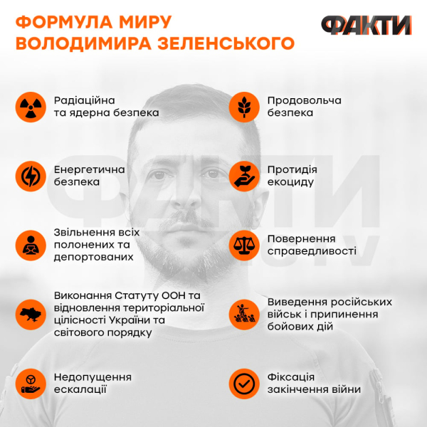 Информация о якобы мирном плане Турции является кремлевской пропагандой — ОП