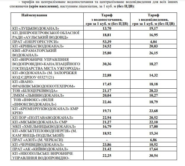 Тарифы на коммунальные услуги с 1 июня: что нужно знать