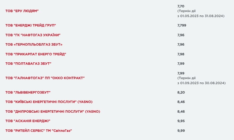 Тарифы на коммунальные услуги с 1 июня: что нужно знать