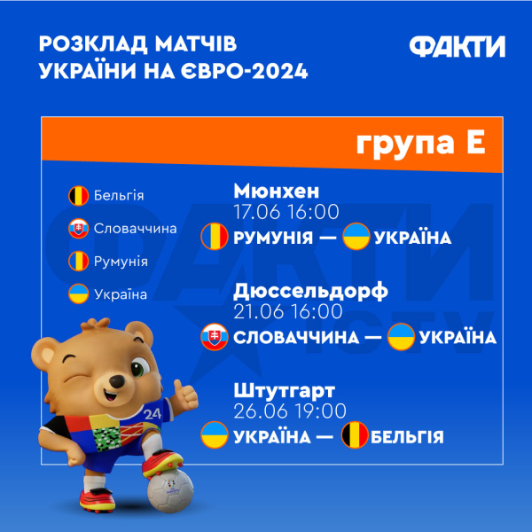 Евро-2024: календарь и расписание всех матчей