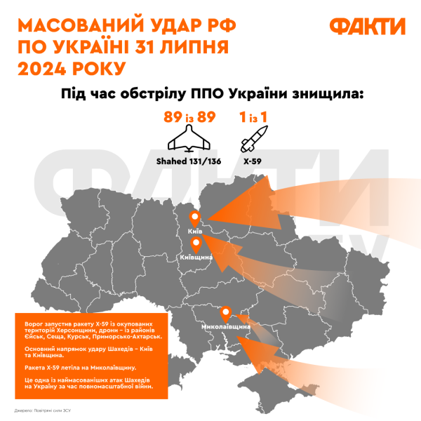 Массовая атака дронами 31 июля: Силы обороны сбили 89 БпЛА, некоторые были нового типа