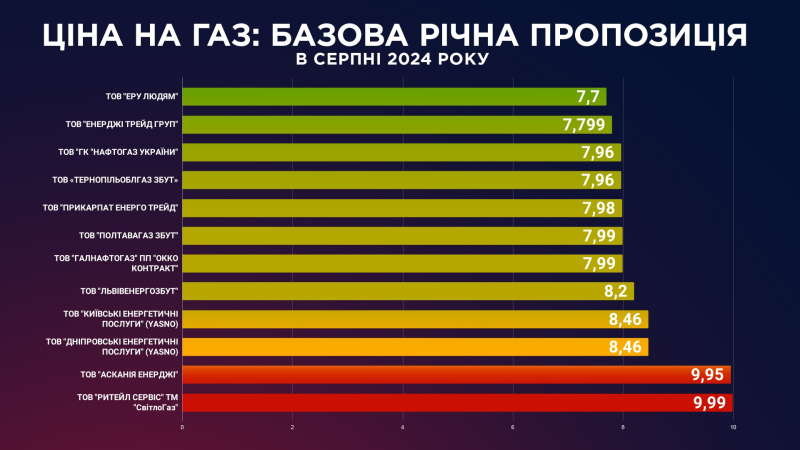 Коммунальные услуги с 1 августа: изменятся ли тарифы
