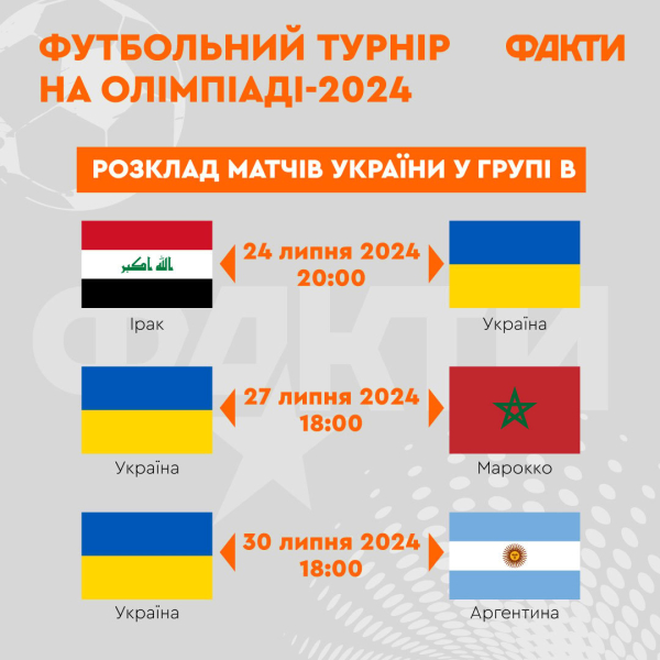 Футбольный турнир на Олимпиаде-2024: календарь и расписание матчей