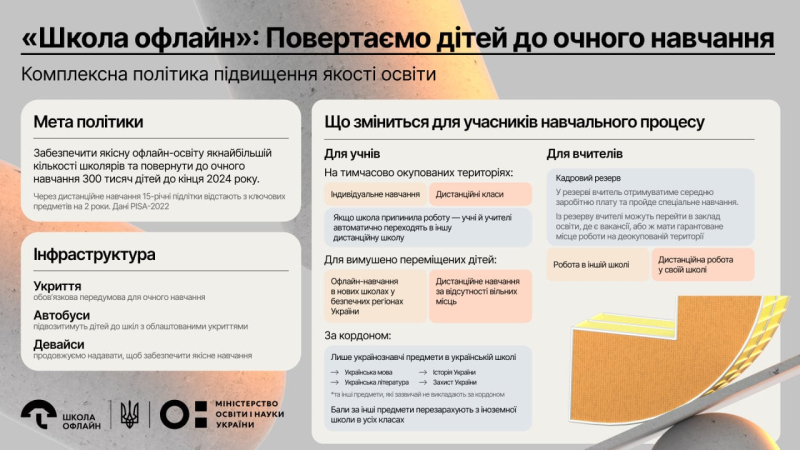 Вернуть 300 тыс. учеников за парты: в МОН презентовали программу Школа офлайн
