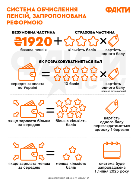 Бальная система, пересчет и подводные камни: что предполагает Пенсионная реформа