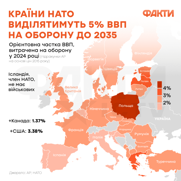 NATO Summit in The Hague: Results and Why This Is a Positive Signal for Ukraine Photo 1