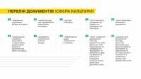 Documents for travel beyond the border of cultural workers