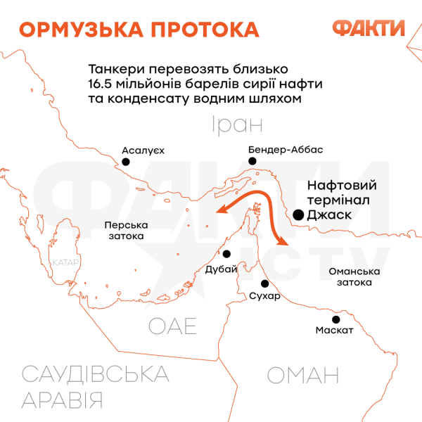 Where is the Strait of Hormuz and how will its blockage affect the oil market Photo 1