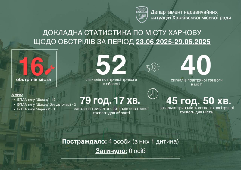 Drone Chernika attacked Kharkov for the first time - Terekhov Photo 1