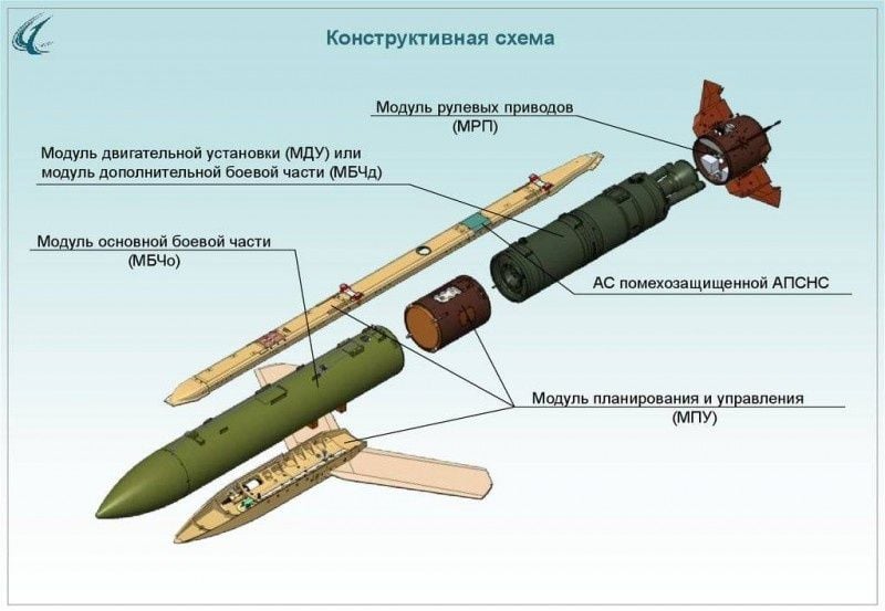 Grom-E1 aerial bomb: what is known about the modified Russian weapon Photo 1