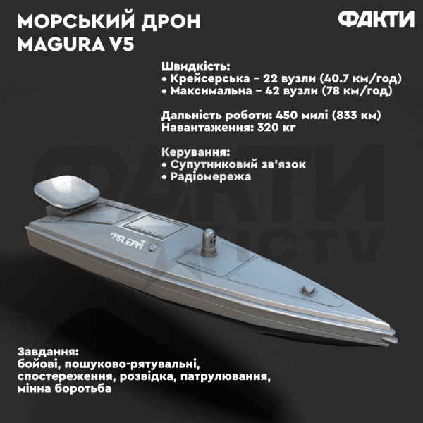 Ukrainian Navy Day: How Naval Drones Changed Warfare and Became Ukrainian Know-How Photo 1