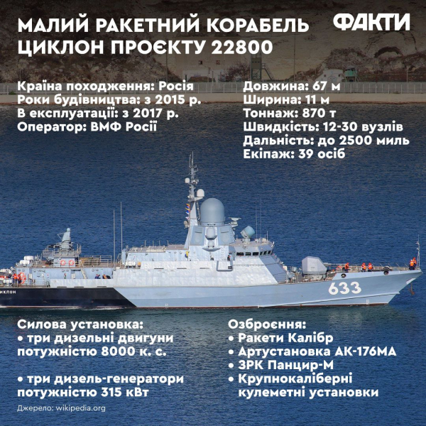 Ukrainian Navy Day: How Naval Drones Changed Warfare and Became Ukrainian Know-How Photo 2
