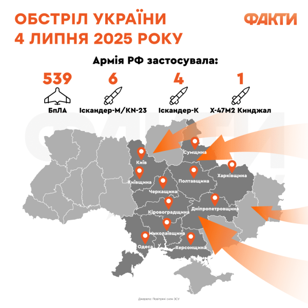 Shelling of Ukraine on July 4: Kyiv and a number of regions are under attack, there are victims and injured Photo 1