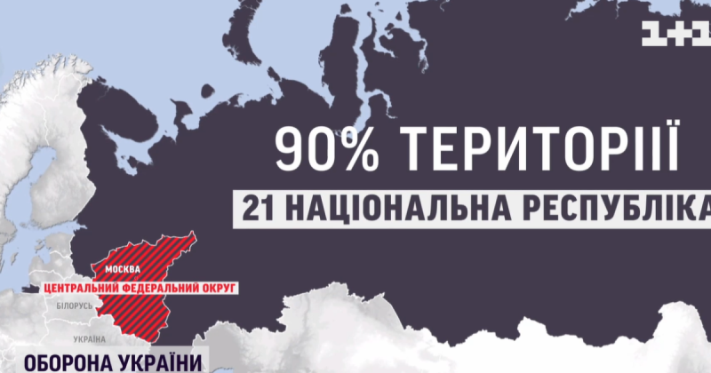 The collapse of the Russian Federation